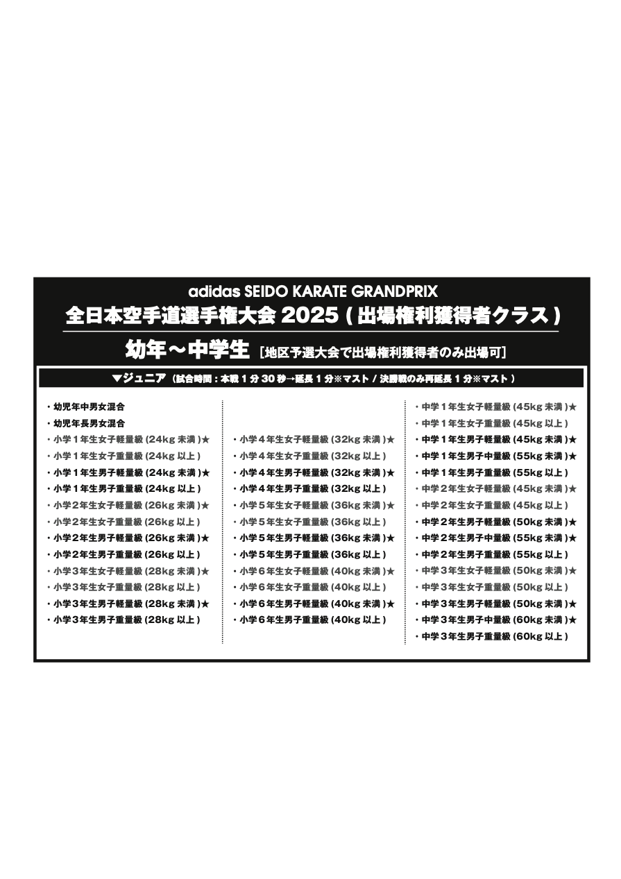 上級クラス(幼年〜中学生)階級区分