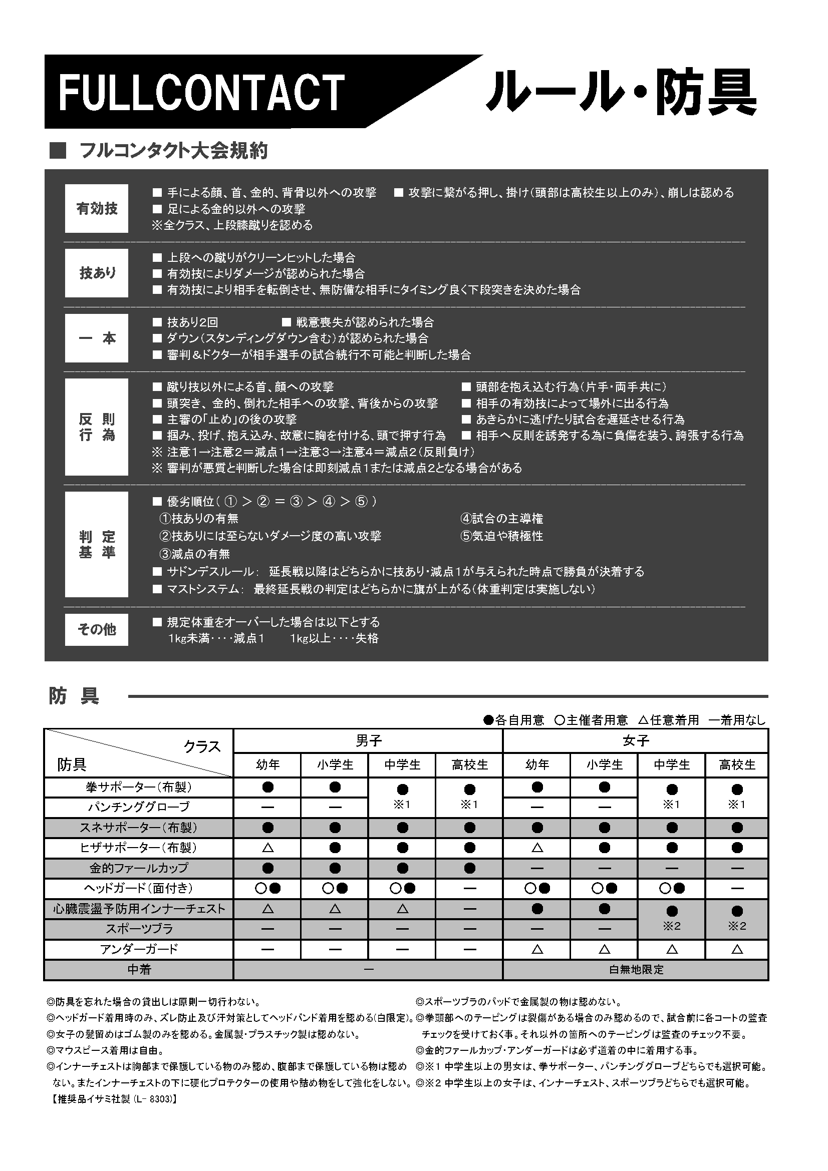 ルール・防具規定 1ページ目